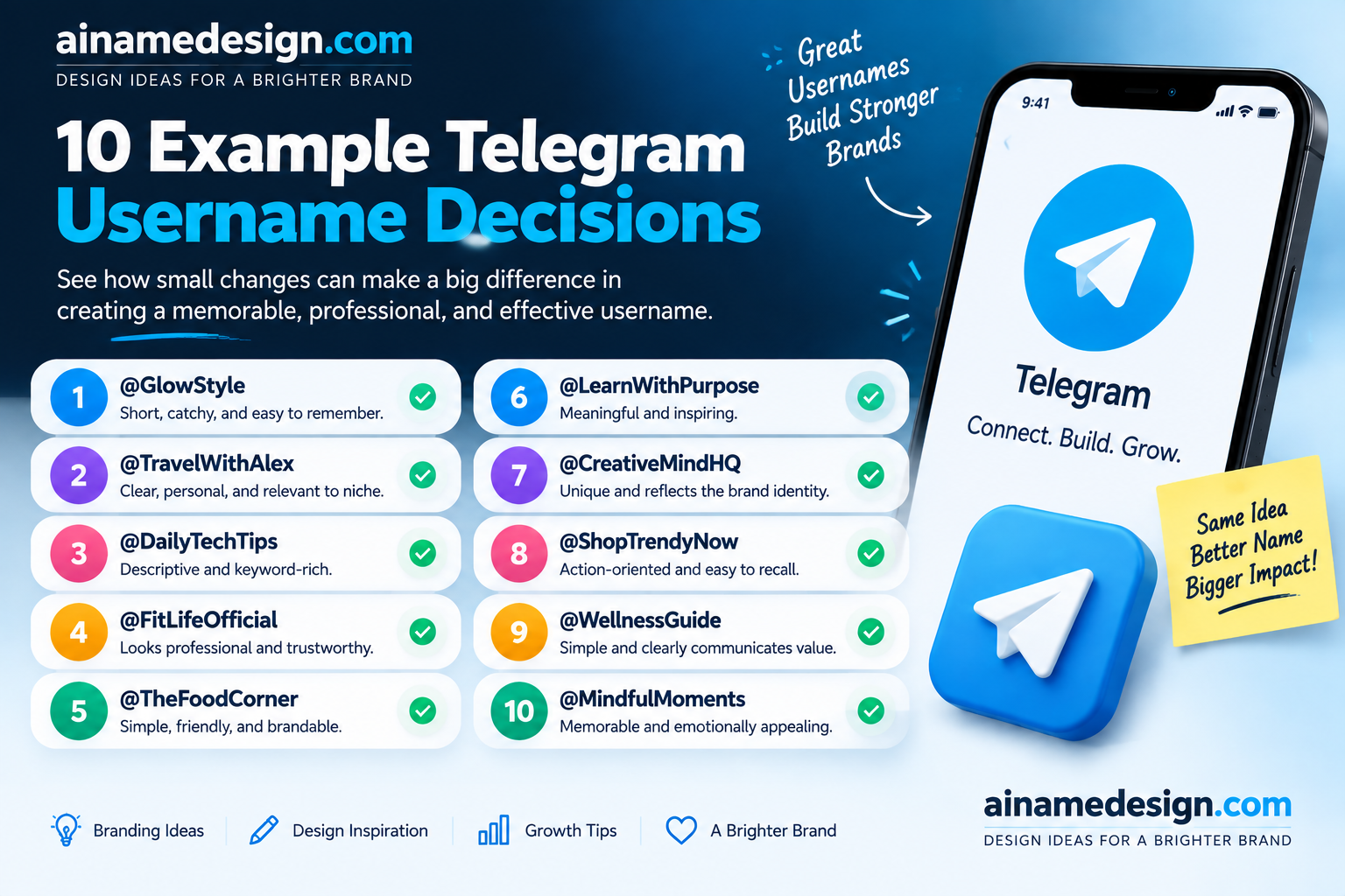 10 Example Telegram Username Decisions