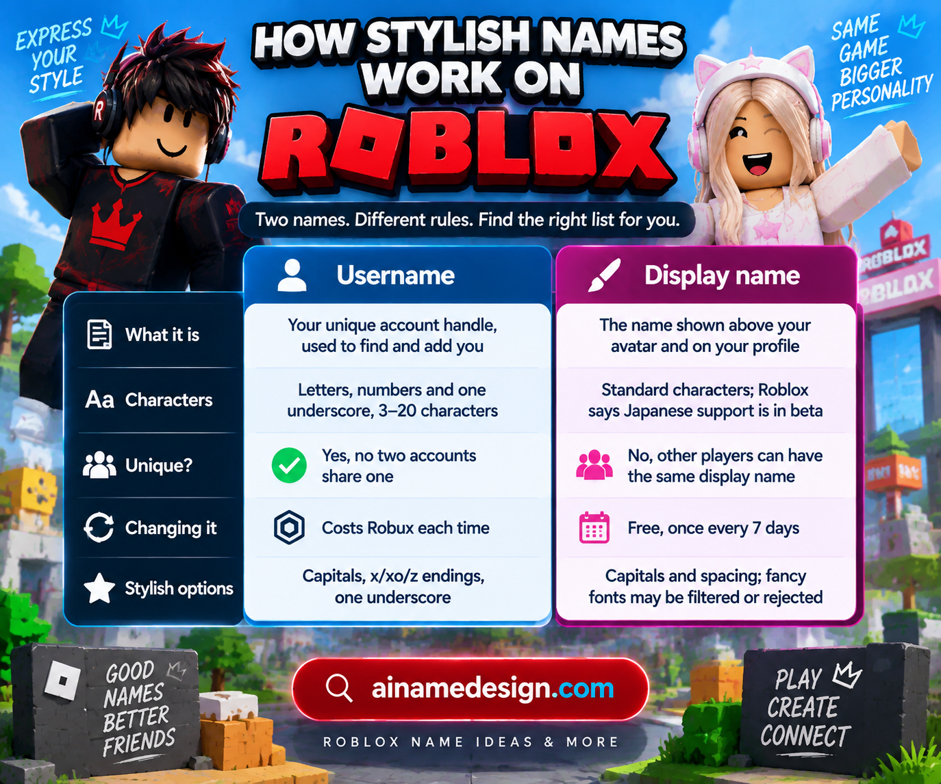 How Stylish Names Work on Roblox